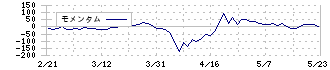 トマト銀行(8542)のモメンタム