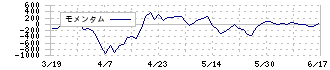 北日本銀行(8551)のモメンタム