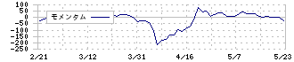 宮崎太陽銀行(8560)のモメンタム