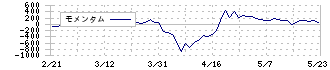 ジャックス(8584)のモメンタム