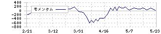 オリックス(8591)のモメンタム