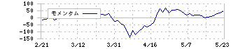 三菱ＨＣキャピタル(8593)のモメンタム