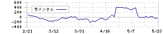 ジャフコ　グループ(8595)のモメンタム