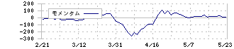 大和証券グループ本社(8601)のモメンタム