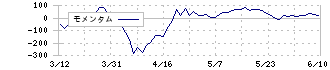 野村ホールディングス(8604)のモメンタム