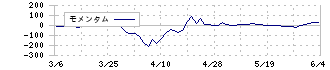 丸三証券(8613)のモメンタム