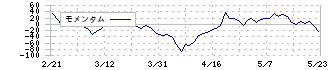 光世証券(8617)のモメンタム