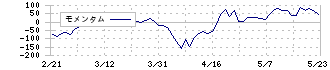 いちよし証券(8624)のモメンタム