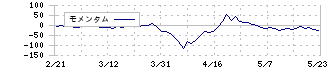 松井証券(8628)のモメンタム