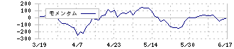 日本取引所グループ(8697)のモメンタム