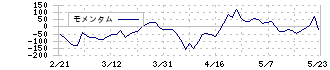 マネックスグループ(8698)のモメンタム