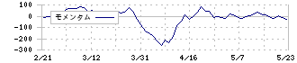 丸八証券(8700)のモメンタム