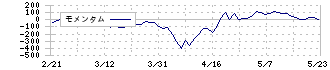 極東証券(8706)のモメンタム