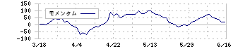 アニコム　ホールディングス(8715)のモメンタム