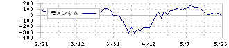 第一生命ホールディングス(8750)のモメンタム