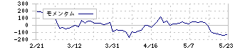 アドバンテッジリスクマネジメント(8769)のモメンタム