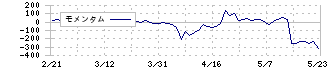 イー・ギャランティ(8771)のモメンタム