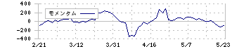 東京建物(8804)のモメンタム