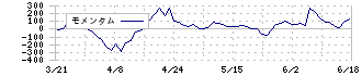 トーセイ(8923)のモメンタム