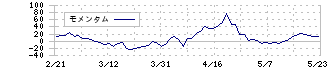 明豊エンタープライズ(8927)のモメンタム