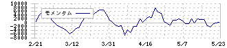 ジャパンエクセレント投資法人(8987)のモメンタム