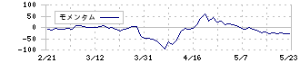 グランディハウス(8999)のモメンタム