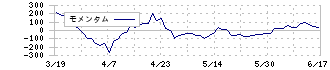 相鉄ホールディングス(9003)のモメンタム