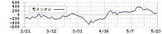 鴻池運輸(9025)のモメンタム