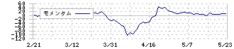 第一交通産業(9035)のモメンタム