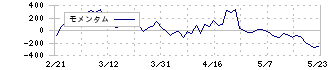 阪急阪神ホールディングス(9042)のモメンタム