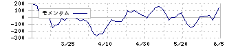 遠州トラック(9057)のモメンタム