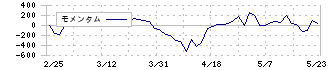 日本ロジテム(9060)のモメンタム