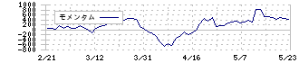 山九(9065)のモメンタム