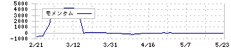 トナミホールディングス(9070)のモメンタム