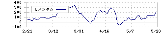 ニッコンホールディングス(9072)のモメンタム