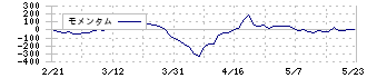 京極運輸商事(9073)のモメンタム