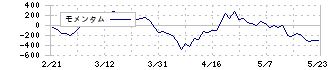 福山通運(9075)のモメンタム