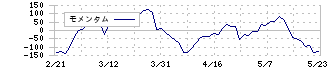 セイノーホールディングス(9076)のモメンタム