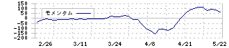 タカセ(9087)のモメンタム