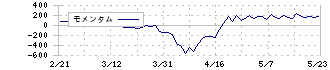 川崎汽船(9107)のモメンタム