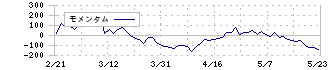 ＳＧホールディングス(9143)のモメンタム