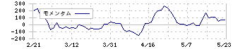 ビーイングホールディングス(9145)のモメンタム