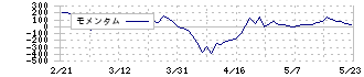 ＮＩＰＰＯＮ　ＥＸＰＲＥＳＳホールディングス(9147)のモメンタム