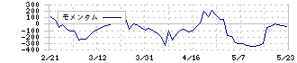 シーユーシー(9158)のモメンタム