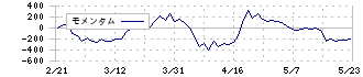 Ｗ　ＴＯＫＹＯ(9159)のモメンタム