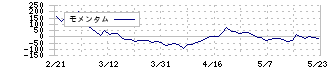 ブリーチ(9162)のモメンタム