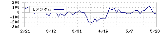 ナレルグループ(9163)のモメンタム