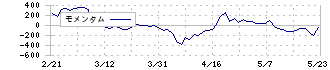 栗林商船(9171)のモメンタム