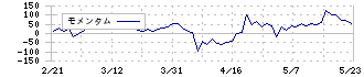 東海汽船(9173)のモメンタム