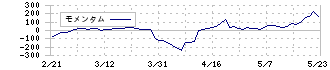 東京汽船(9193)のモメンタム